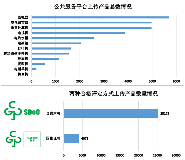 電器電子產品有害物質限制使用（中國RoHS）信息報送情況（截至2025年2月28日）